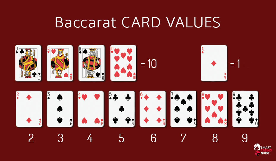 Значення картки Baccarat