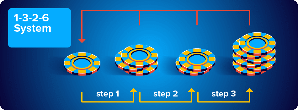 1-3-2-6-система